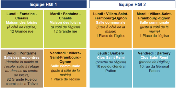 Tableau des équipes halte garderie itinérante