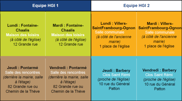 Tableau des équipes halte garderie itinérante